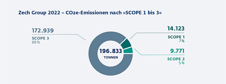 CO2e-Emissionen_2022.jpg  